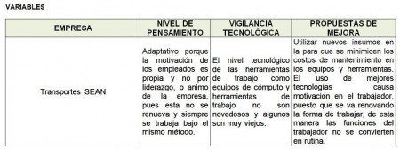 VARIABLES
